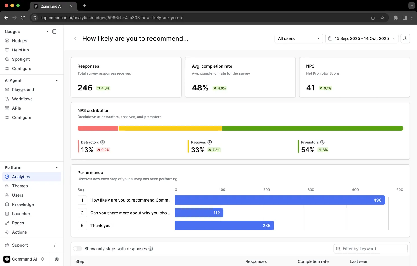 Analytics dashboard detail for NPS surveys